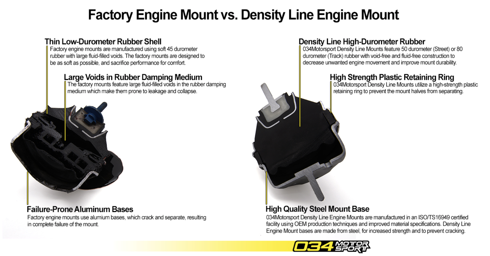 034 Engine mounts Audi