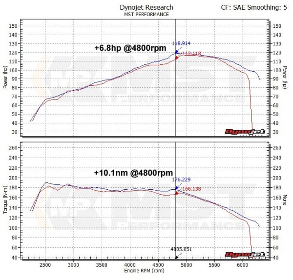 MST Intake, Volkswagen Golf Mk6 1.2 / 1.4TSI-3