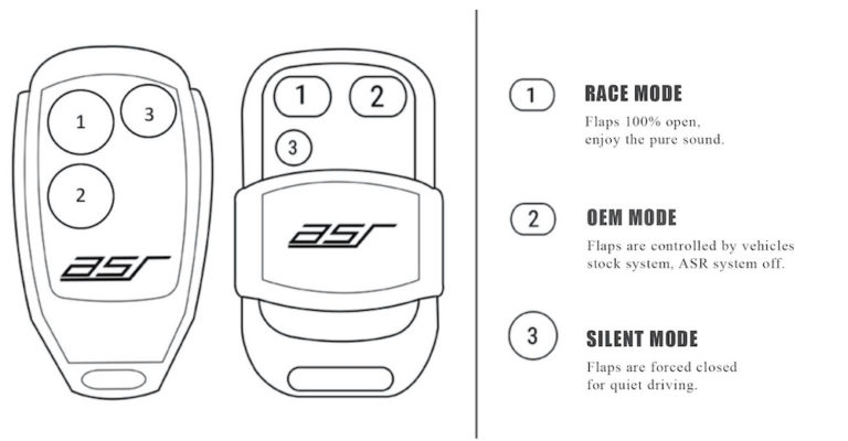 ASR RX1 Modes