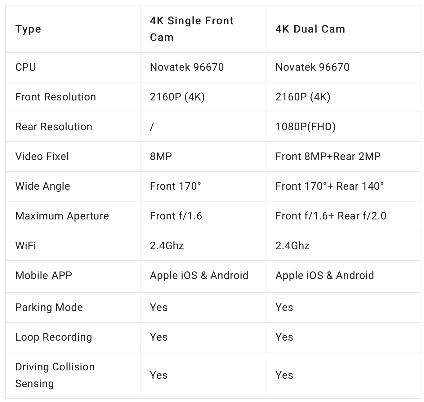 Fitcamx Specs