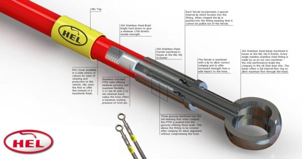 HEL Performance teräspunos jarruletkut PORSCHE malleihin-3