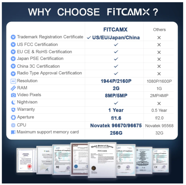 FitcamX autokamera, Audi (useita malleja)-5